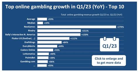 Online Gambling Quarterly Magazine .